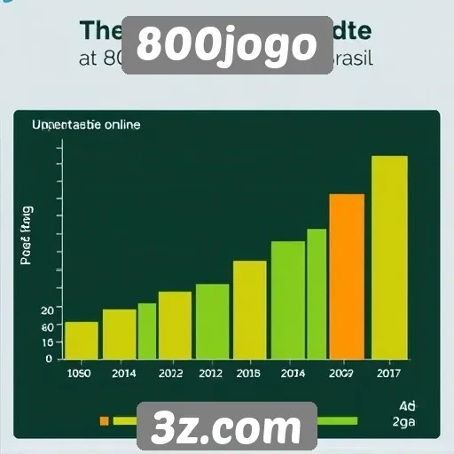 Estatísticas de acesso e popularidade do 800jogo